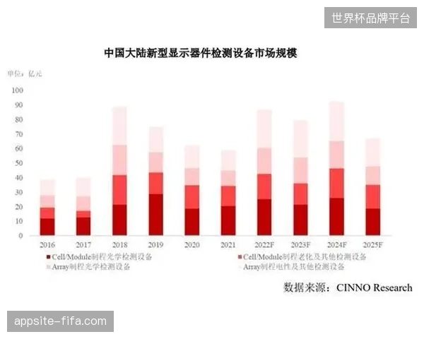 场馆侧智能化升级投入巨大却在数据合规合规层面持续失控
